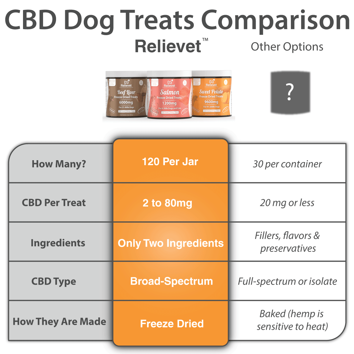CBD Dog Treats