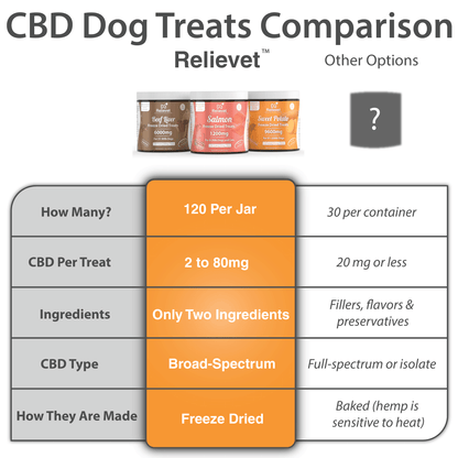 CBD Dog Treats