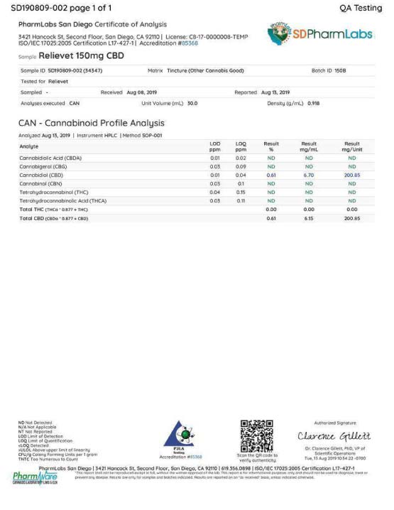 lab results cbd oil for small dogs