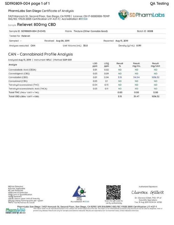 lab results cbd oil for large dogs