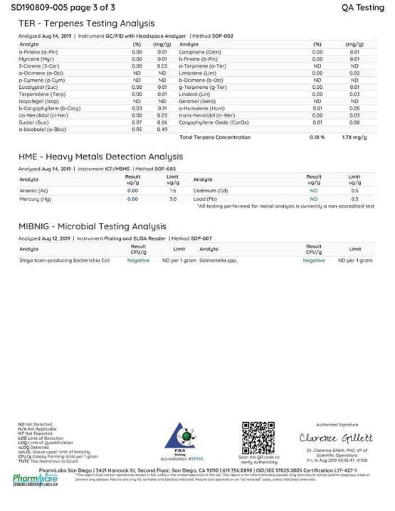 lab testing terpenes microbial bacteria and heavy metals