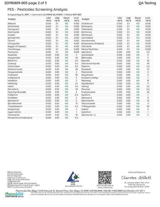 lab results pesticide screening