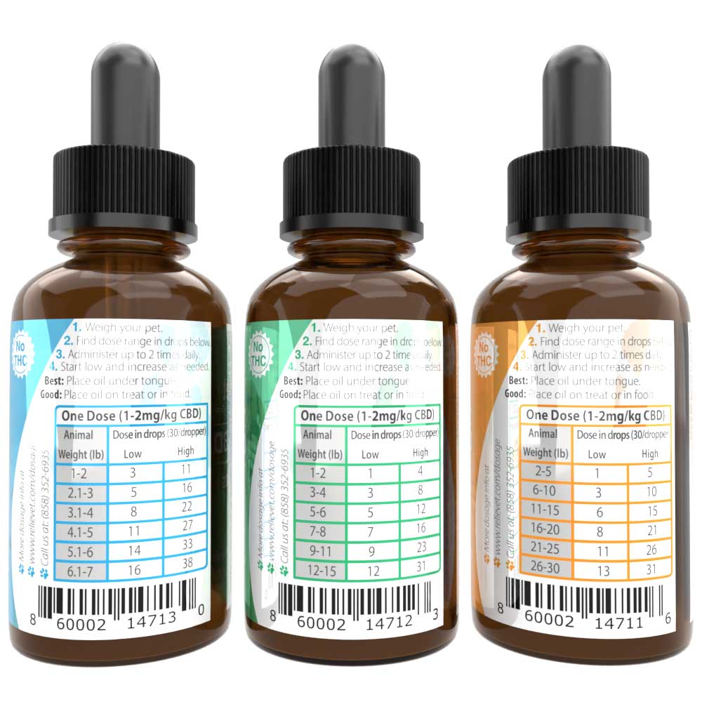 cbd oil for cats dosage
