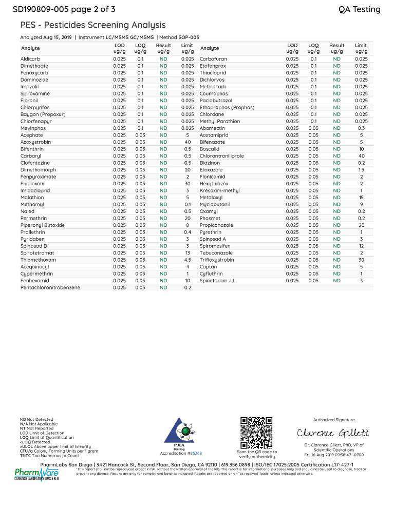 cbd oil for cats lab results