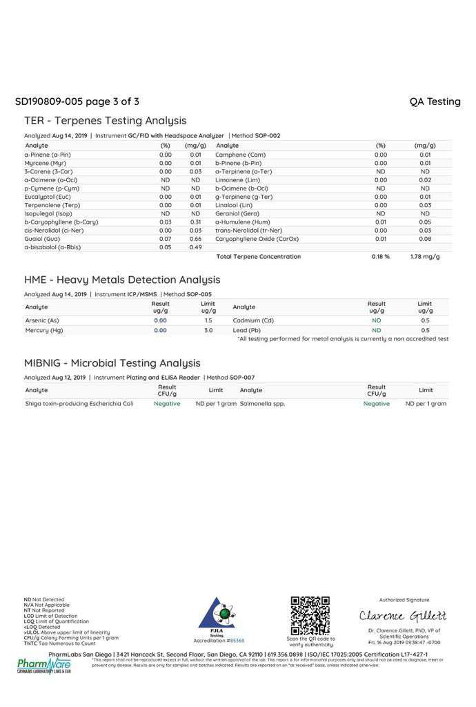cbd oil for cats lab results