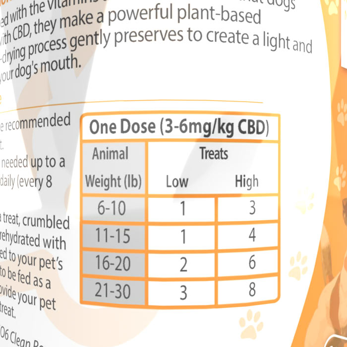 Sweet Potato - Freeze Dried - 120 Count