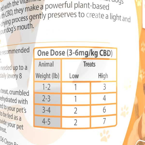 Sweet Potato - Freeze Dried - 120 Count
