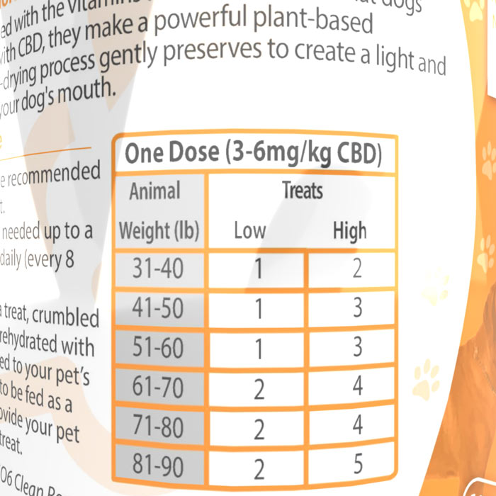 Sweet Potato - Freeze Dried - 120 Count