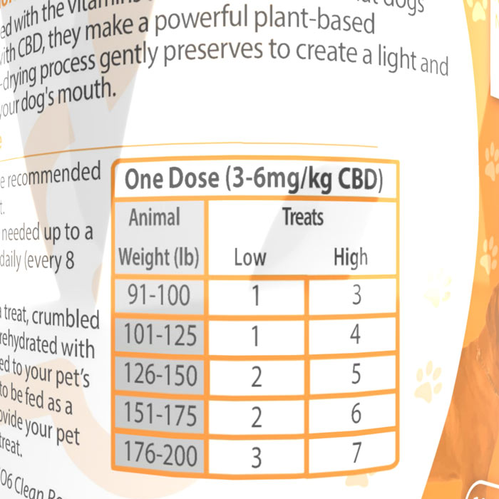 Sweet Potato - Freeze Dried - 120 Count