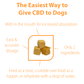 CBD Dog Treats